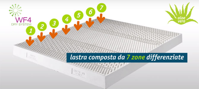 come-scegliere-il-materasso-b
