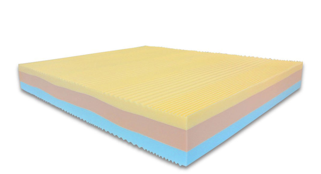 Materasso waterfoam prezzi e caratteristiche – la guida definitiva ... Che tipo di materasso scegliere